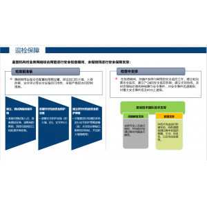 迎检保障